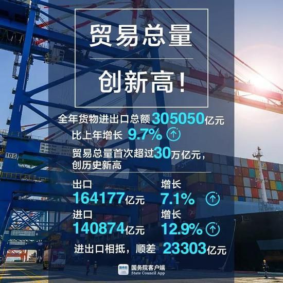 2018中国经济形势分析 5张图看2018中国经济亮在哪