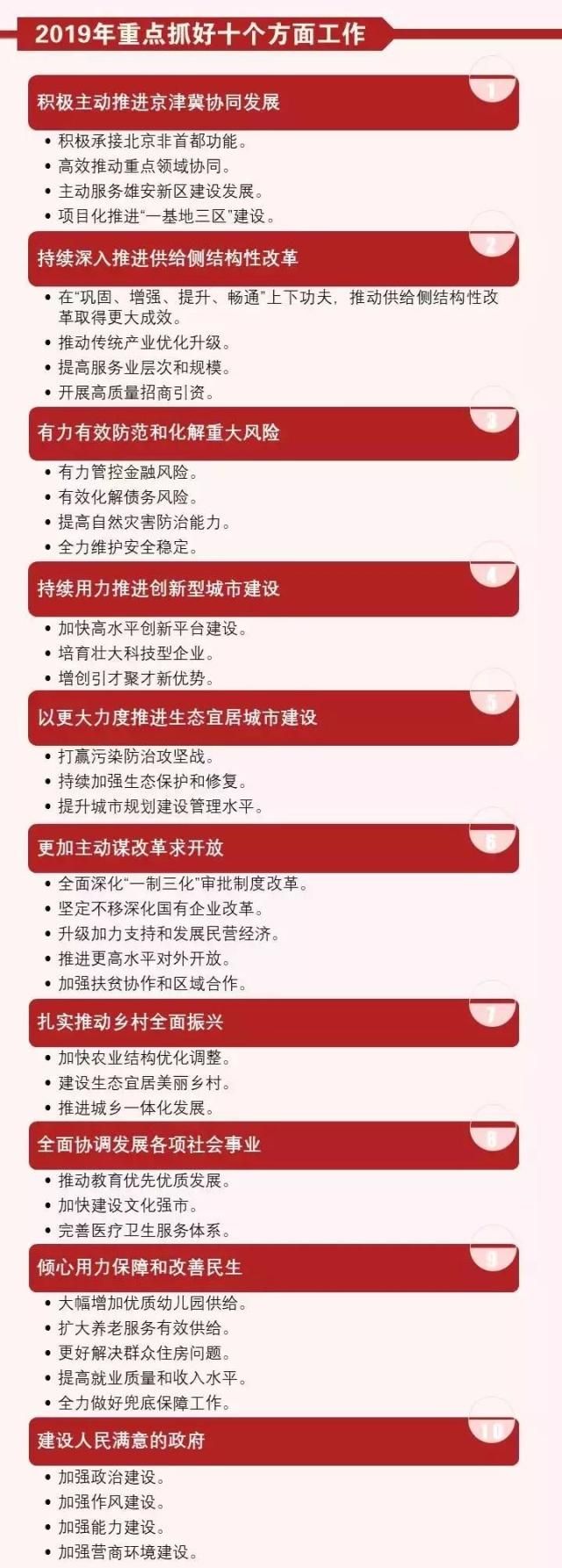 2019年天津政府工作报告要点梳理 一图读懂