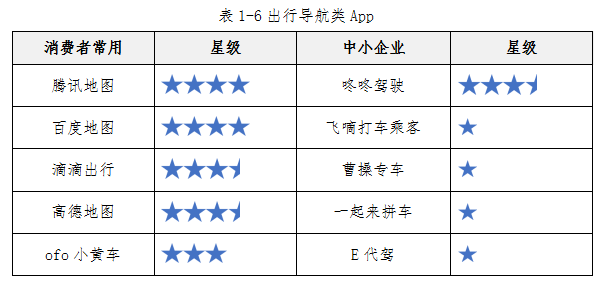 中消协发布100款APP测评报告