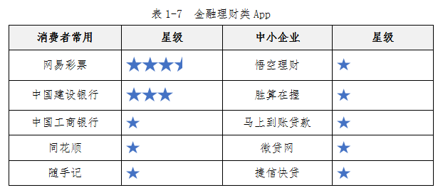 中消协发布100款APP测评报告