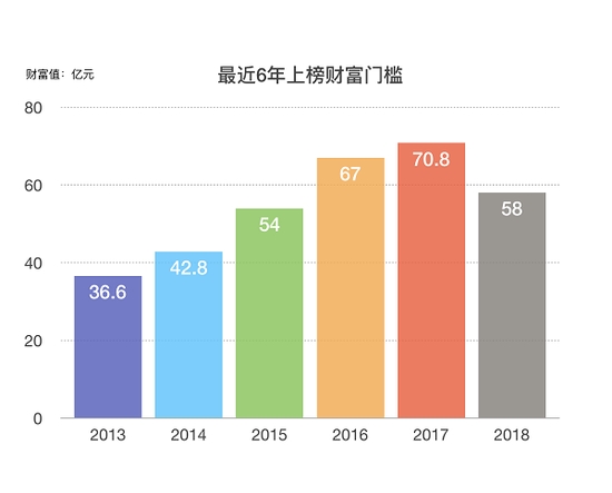 2018福布斯中国富豪榜：中国最有钱势的五对夫妇