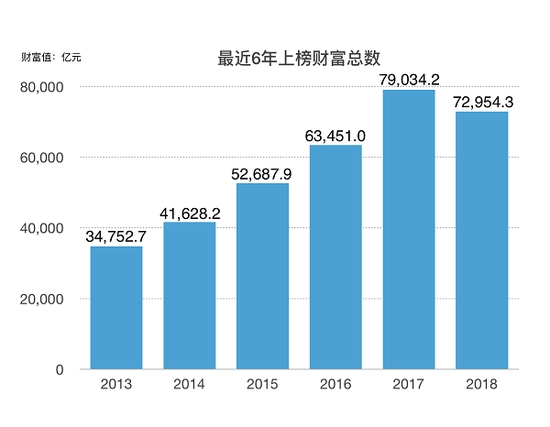 2018福布斯中国富豪榜：中国最有钱势的五对夫妇