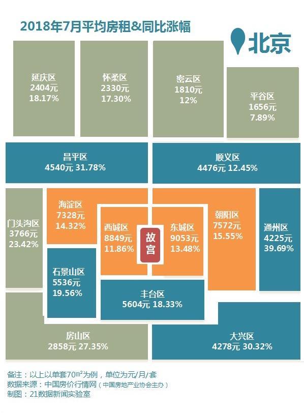 北上广深房租地图