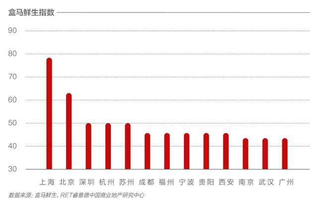 新商业城市排名发布