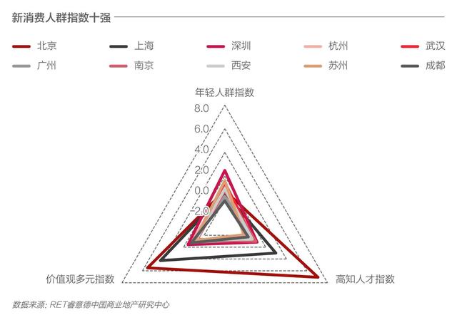 新商业城市排名发布