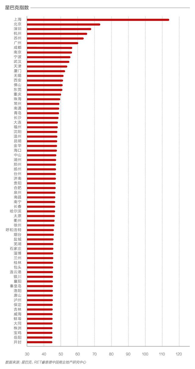 新商业城市排名发布