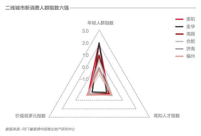 新商业城市排名发布