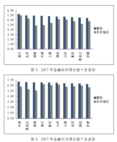2017年中国普惠金融指标分析报告
