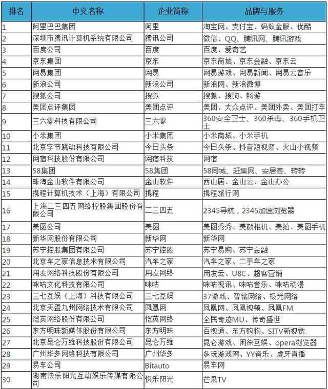 2018年中国互联网企业100强