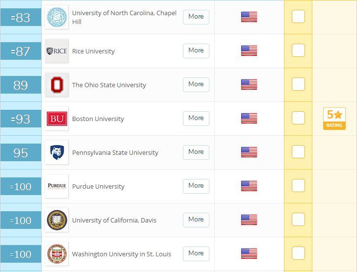 2019QS世界大学排名