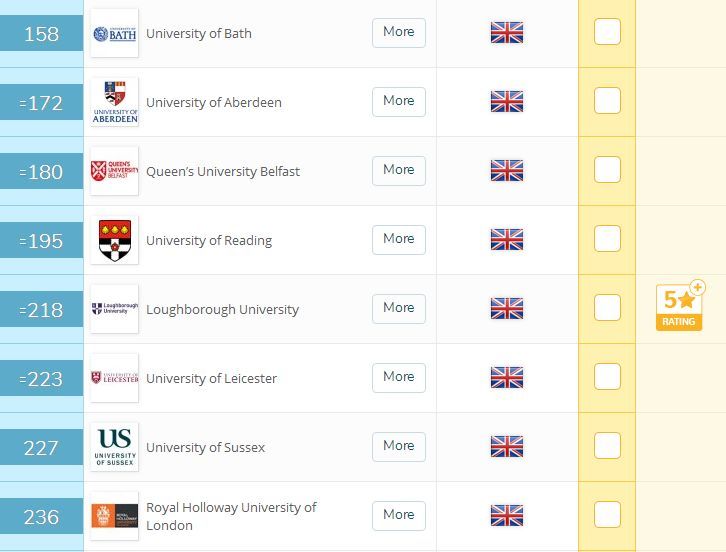 2019QS世界大学排名