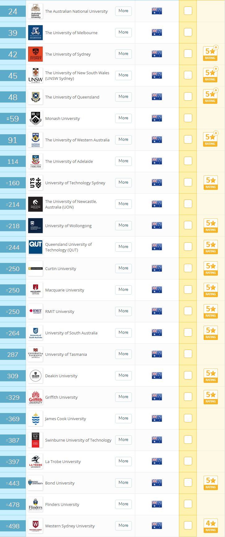 2019QS世界大学排名