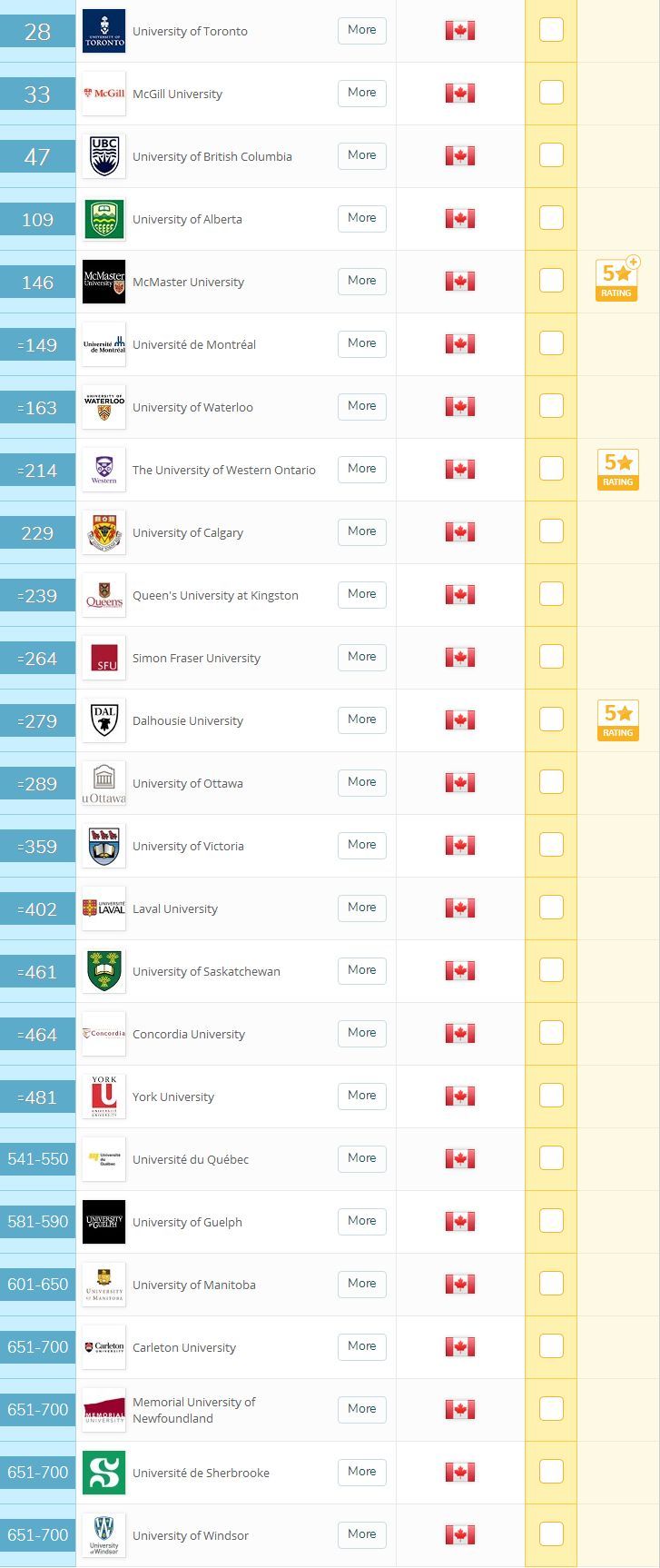 2019QS世界大学排名