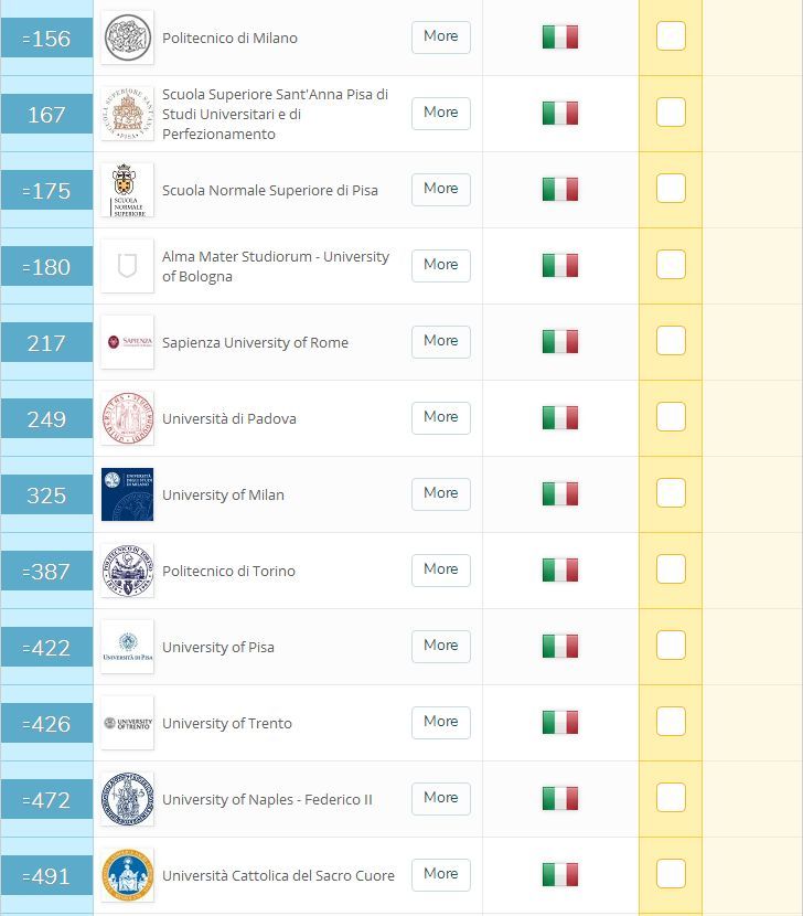 2019QS世界大学排名