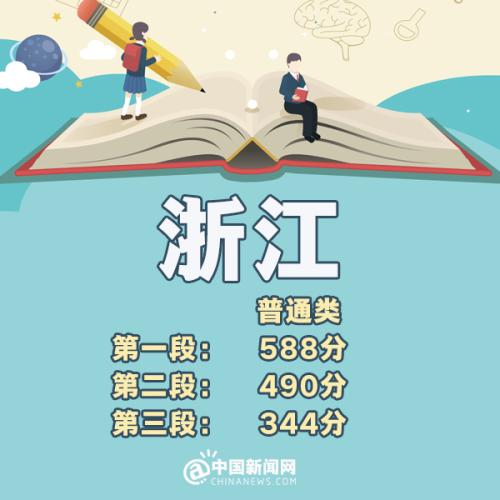 2018年各省高考分数线