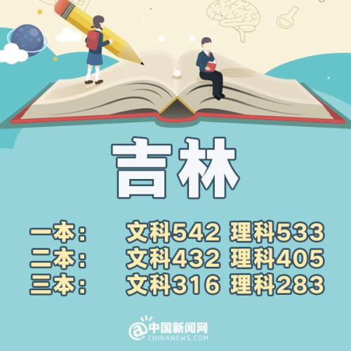 2018年各省高考分数线