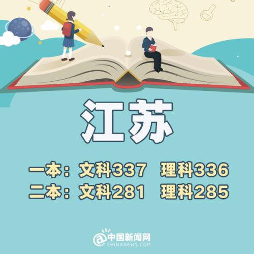 2018年各省高考分数线