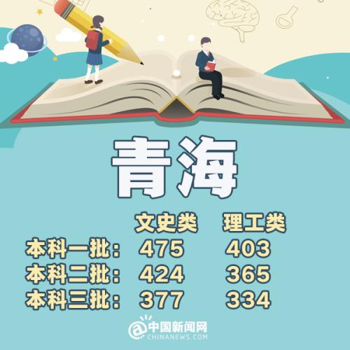 2018年各省高考分数线