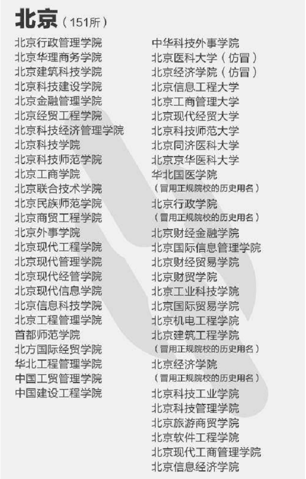 2018年中国392所野鸡大学名单