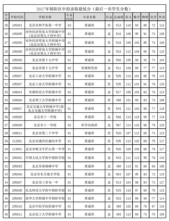 2018北京中考志愿填报手册及三年分数线汇总