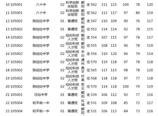 2018北京中考志愿填报手册及三年分数线汇总