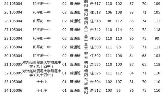 2018北京中考志愿填报手册及三年分数线汇总