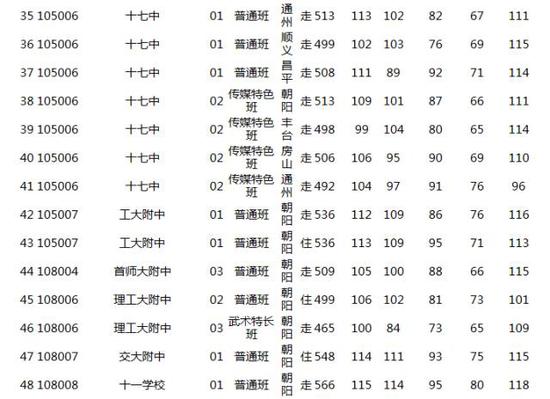 2018北京中考志愿填报手册及三年分数线汇总