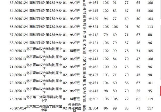 2018北京中考志愿填报手册及三年分数线汇总