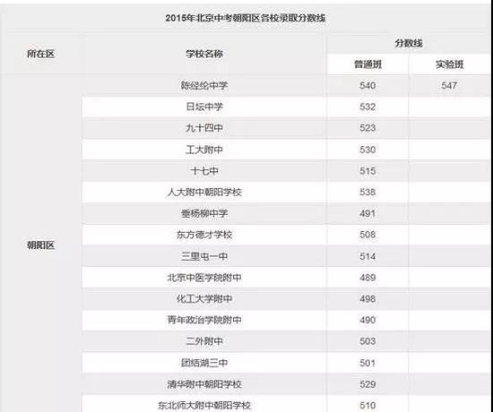 2018北京中考志愿填报手册及三年分数线汇总