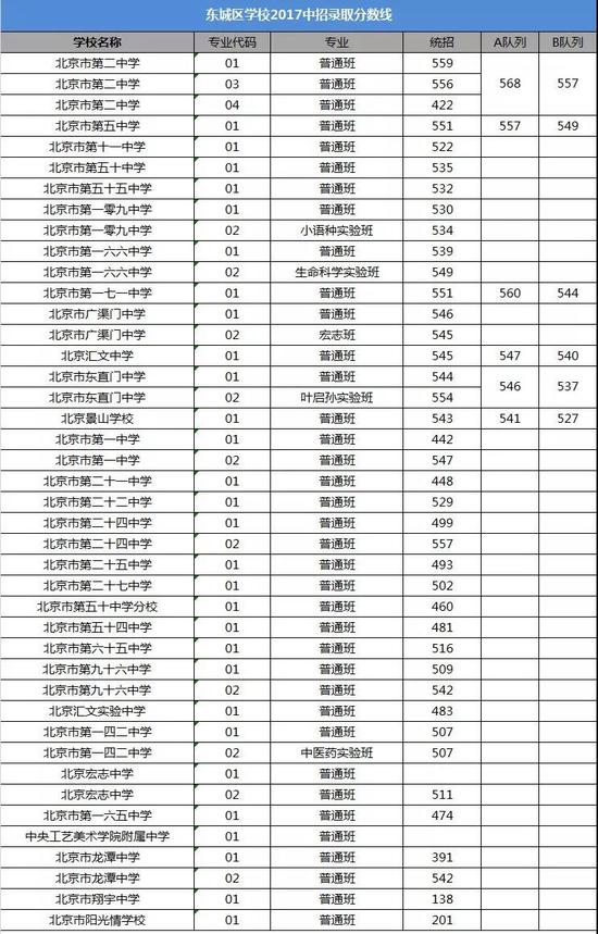 2018北京中考志愿填报手册及三年分数线汇总