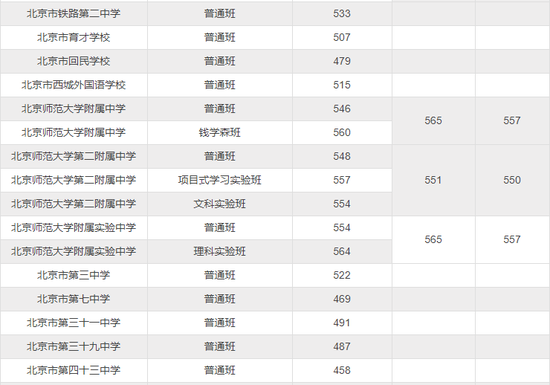 2018北京中考志愿填报手册及三年分数线汇总