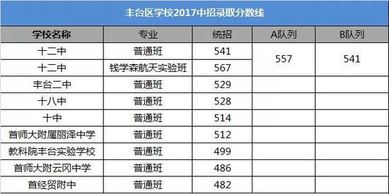 2018北京中考志愿填报手册及三年分数线汇总