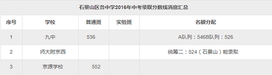 2018北京中考志愿填报手册及三年分数线汇总