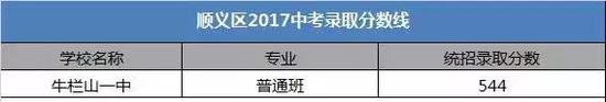 2018北京中考志愿填报手册及三年分数线汇总