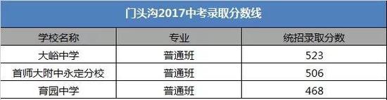 2018北京中考志愿填报手册及三年分数线汇总