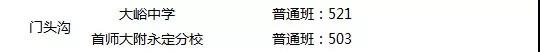 2018北京中考志愿填报手册及三年分数线汇总