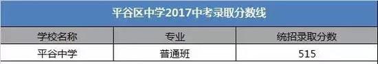 2018北京中考志愿填报手册及三年分数线汇总