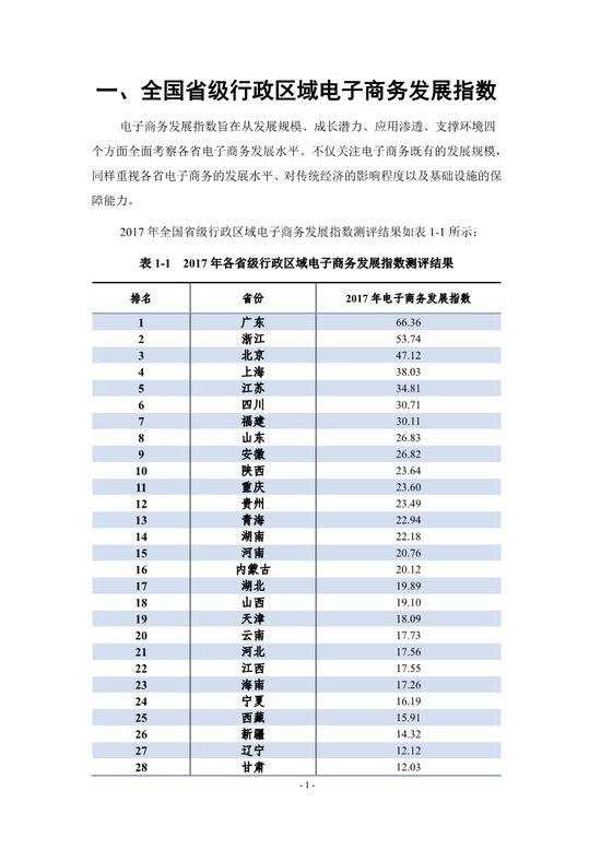 中国电子商务发展指数报告