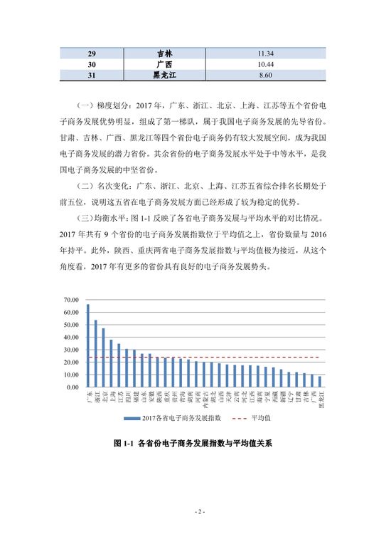 中国电子商务发展指数报告