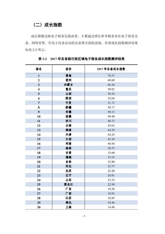 中国电子商务发展指数报告