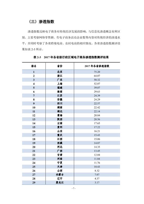 中国电子商务发展指数报告