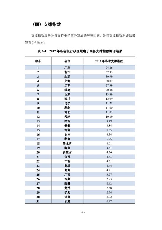 中国电子商务发展指数报告