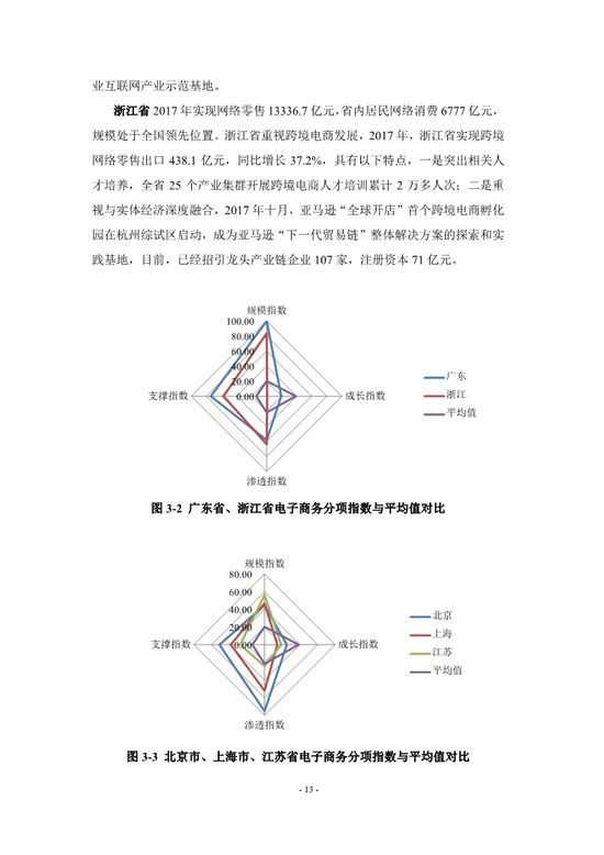 中国电子商务发展指数报告