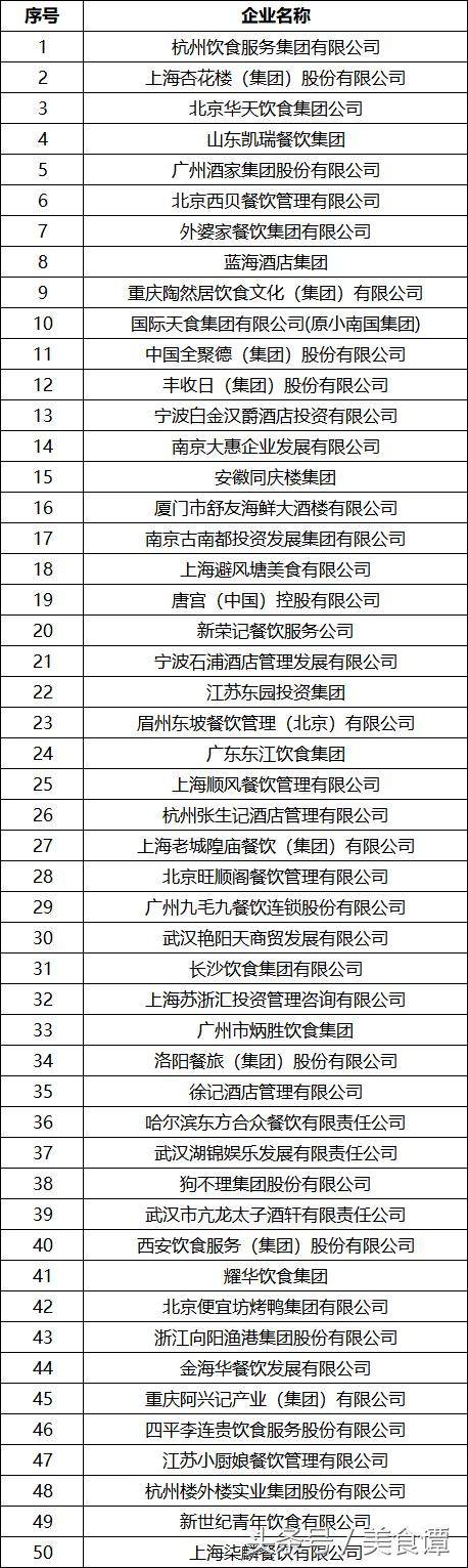 2018中国正餐集团50强榜单