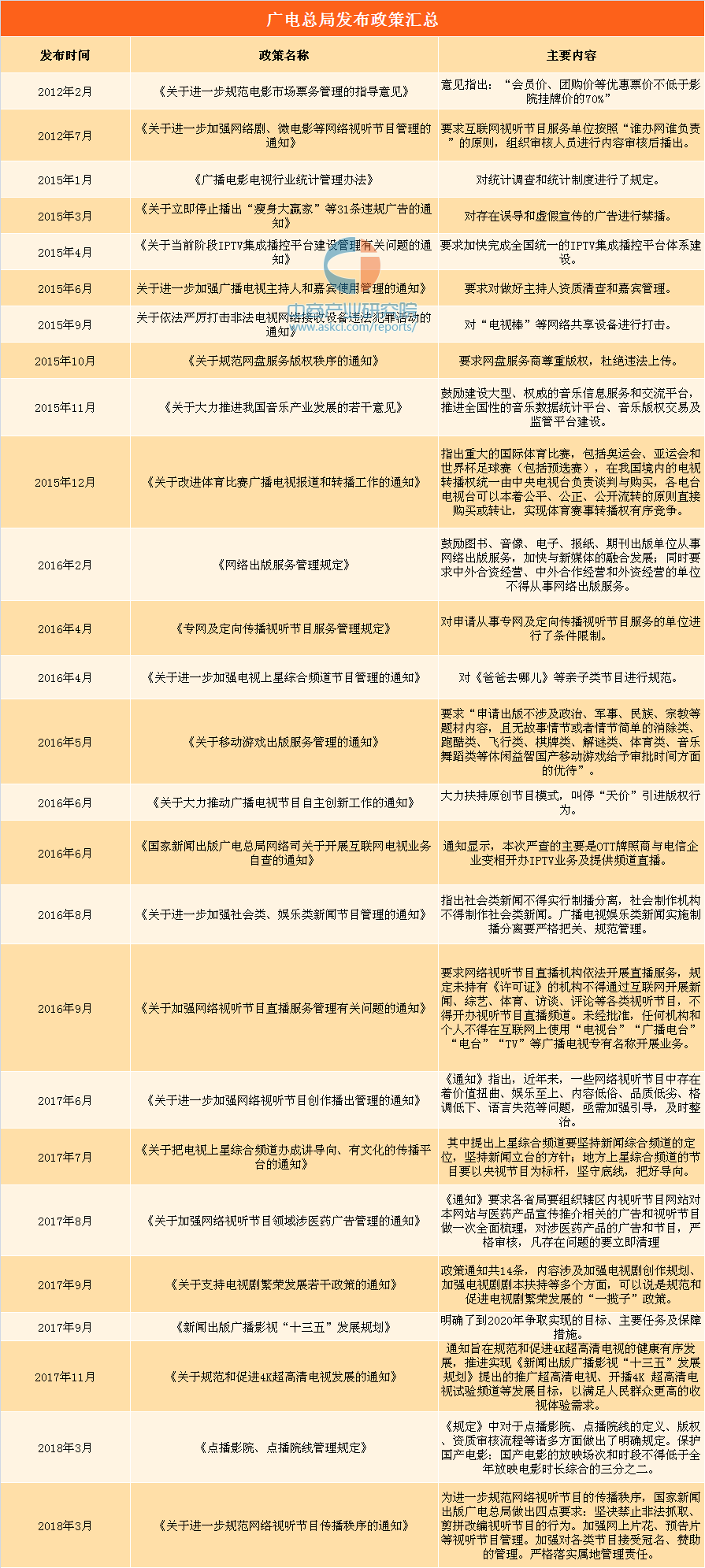 内涵段子关停 细数这些年广电总局相关政策