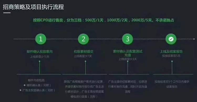 微信跳一跳招商 广告按天计价：一天500万