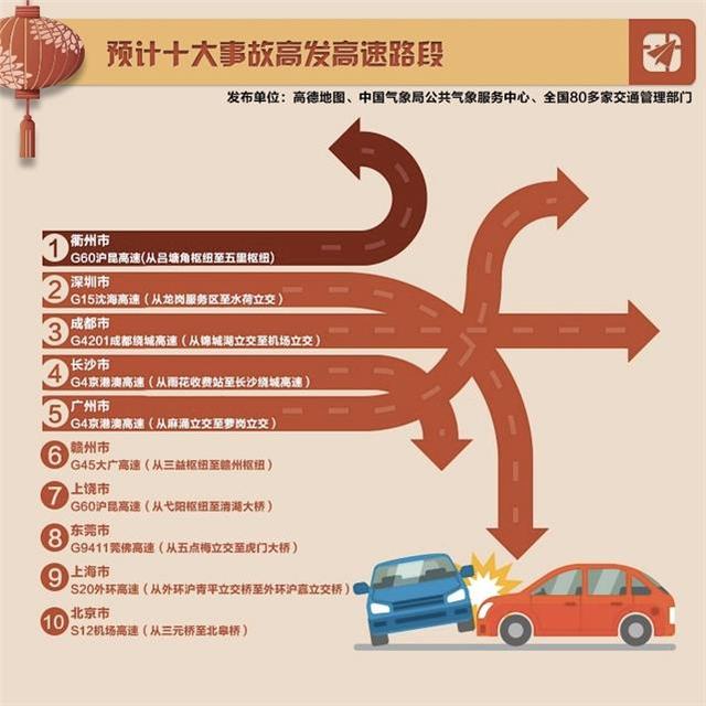 2018年春节安全出行指南   哪些地方最堵？