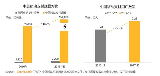 2017中国移动互联网年度报告
