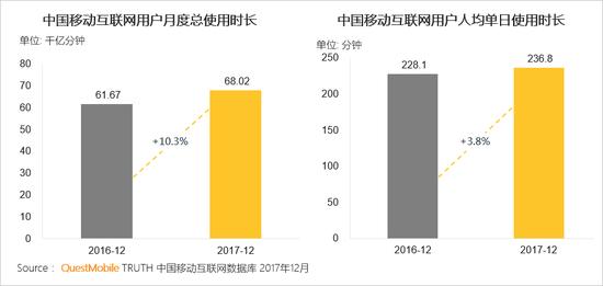 2017中国移动互联网年度报告
