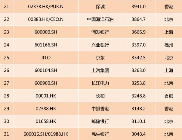 2017中国上市公司市值排行榜
